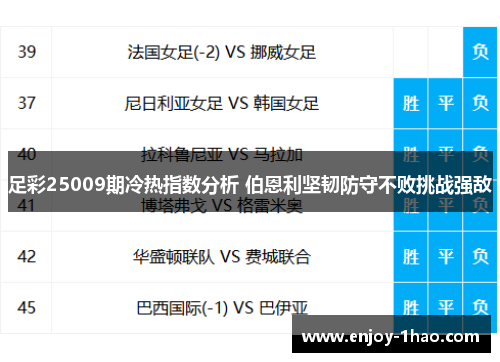 足彩25009期冷热指数分析 伯恩利坚韧防守不败挑战强敌